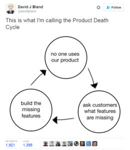 A cyclical model relating to building product features nobody uses