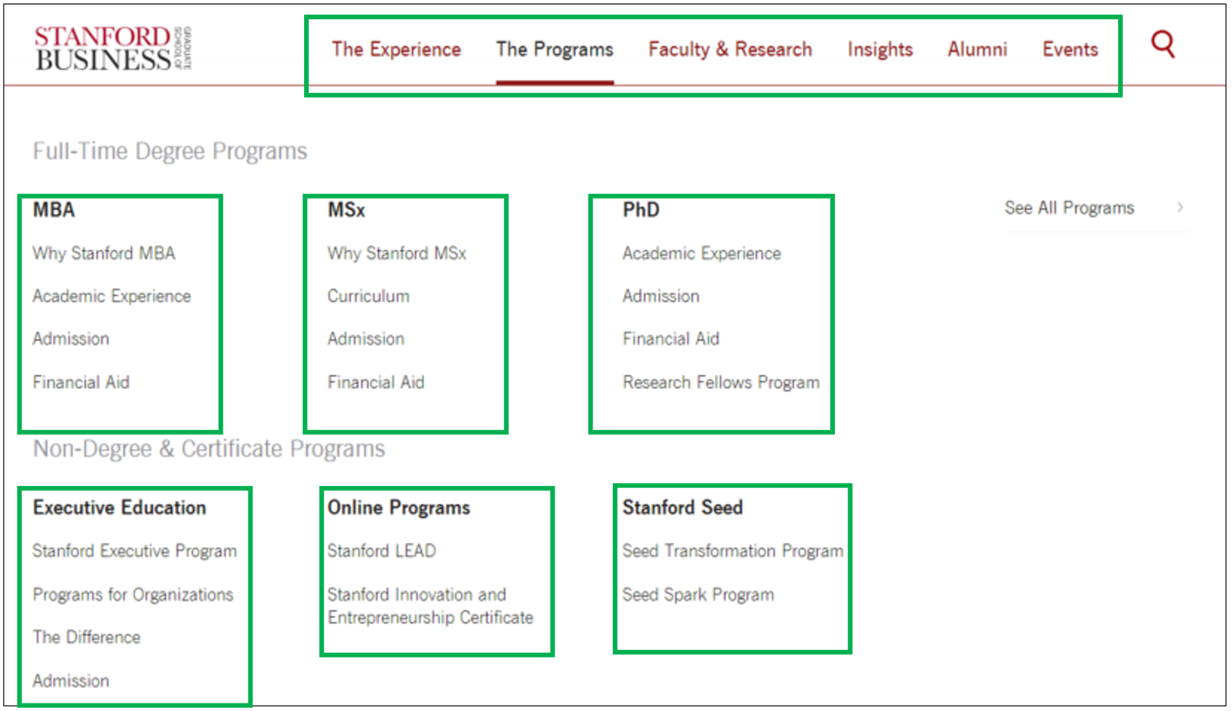 Screen shot of the SGSB megamenu drop-down showing the multiple menus within it outlined in green boxes.